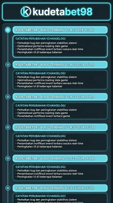Riwayat Versi aplikasi kudetabet98 untuk pengguna Android